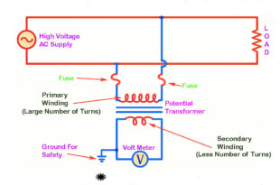 Potential-Transformer