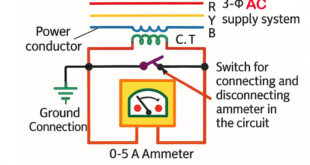 current-transformer
